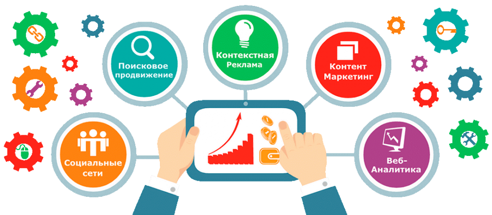 СММ, продвижение в соцсетях