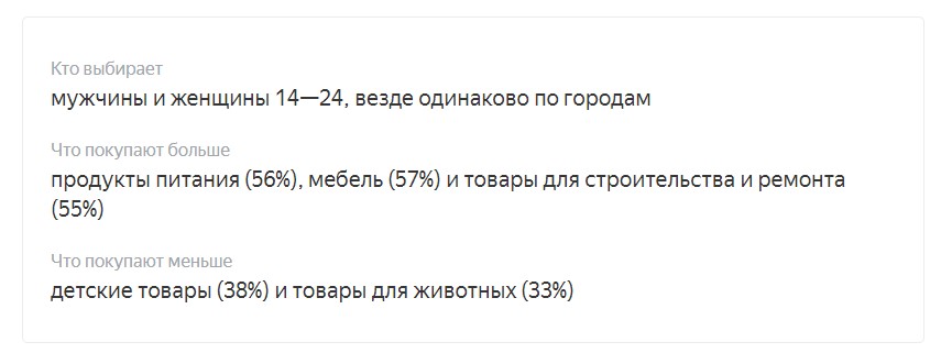 Сколько люди потратили на черную пятницу, статистика продаж Black Friday от Google