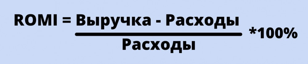 Зачем нужен ROI и как его измерять Зачем нужен ROI и как его измерять