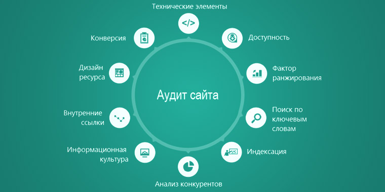 Аудит сайтов от SEO-специалистов - поисковой, технический, юзабилити сайта