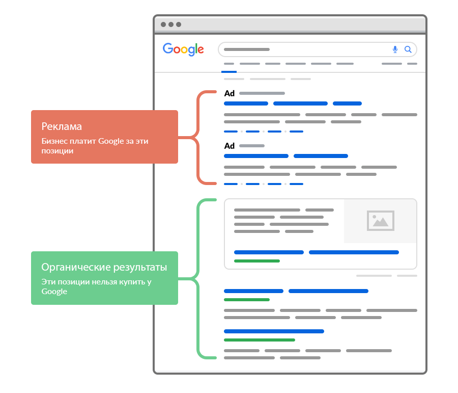 Почему поисковая выдача важна для SEO Почему поисковая выдача важна для SEO