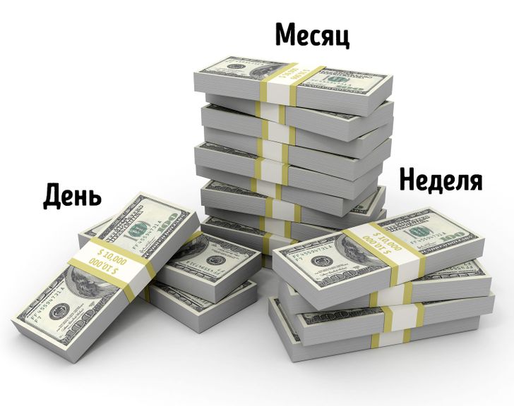 Интересные факты статистики от компания AVSEO