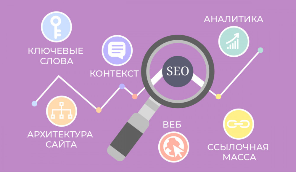 SEO оптимизация сайта бесплатно что такое Opencart