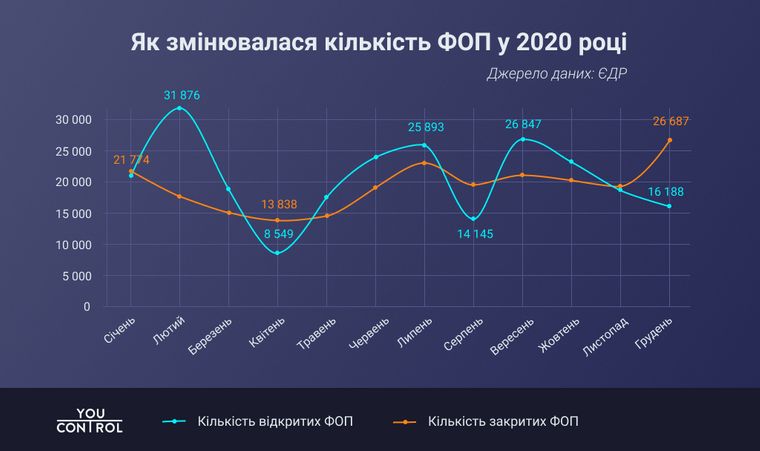 Как коронавирус COVID-19 и его карантин ударил по украинскому бизнесу