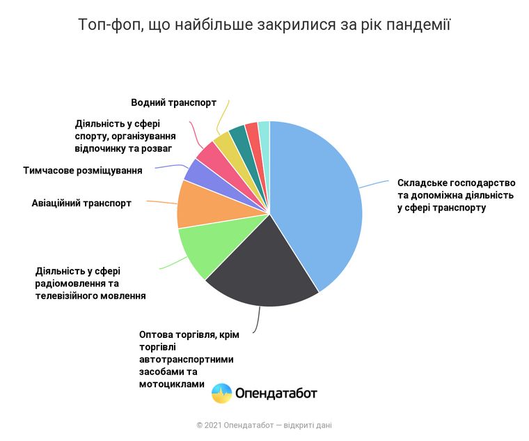 Как коронавирус COVID-19 и его карантин ударил по украинскому бизнесу