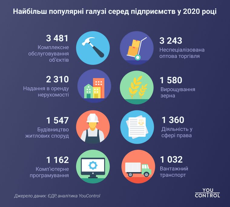 Как коронавирус COVID-19 и его карантин ударил по украинскому бизнесу