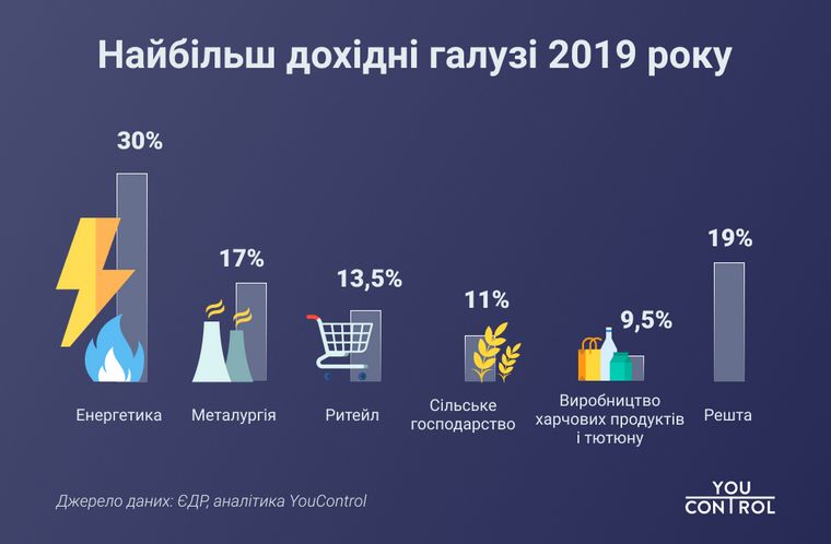 Как коронавирус COVID-19 и его карантин ударил по украинскому бизнесу