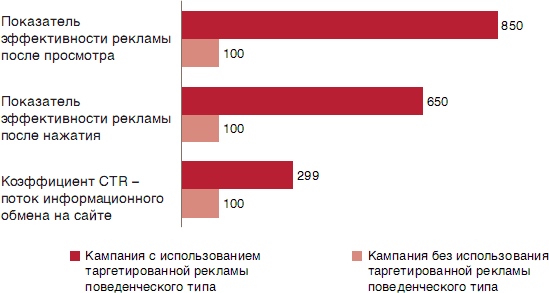 Реклама в интернете: Google ads, мобильная и контекстная онлайн-реклама