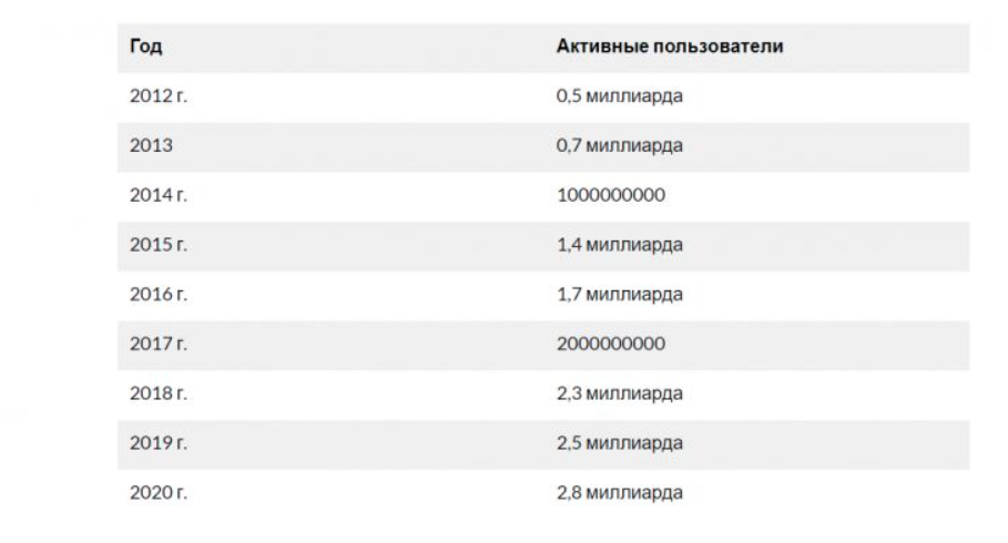 Статистика пользователей iOS Apple и Android, новости диджитал-маркетинга