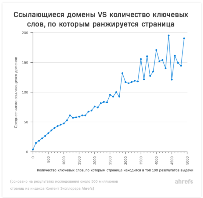 Бесплатные инструменты для контента