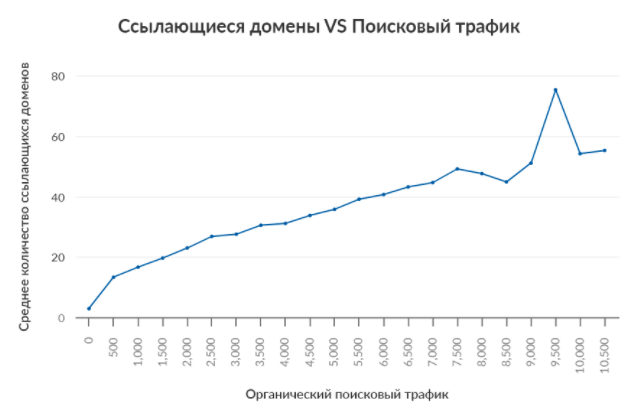 Как найти ссылки на свой сайт, и что с ними делать