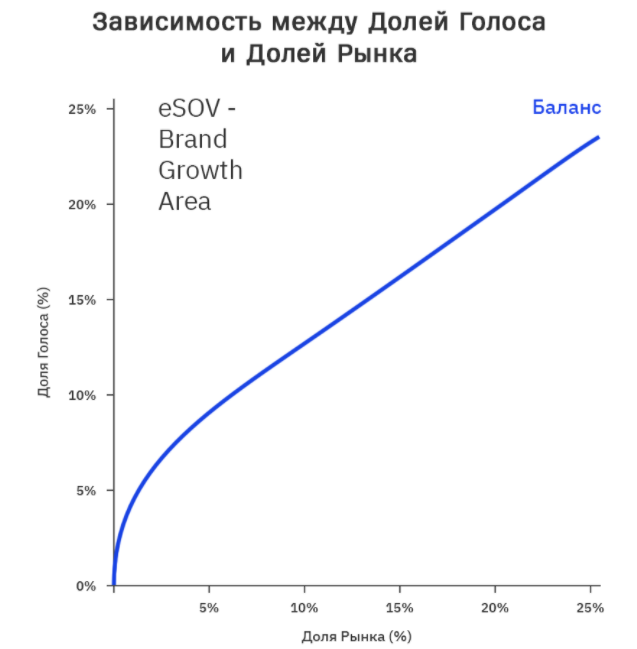 КПЭ для бизнеса