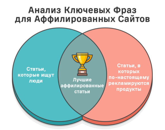 Анализ ключевых фраз и аналитика сайта