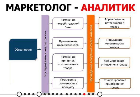 Консультация маркетолога специалиста по эффективному запуску бизнеса