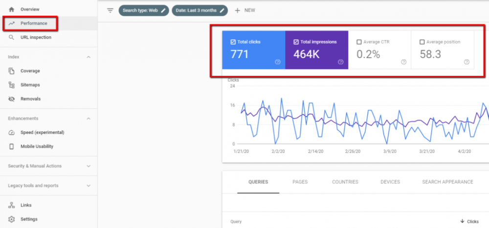 Поисковая консоль Google что это и как с ней работать Поисковая консоль Google что это и как с ней работать