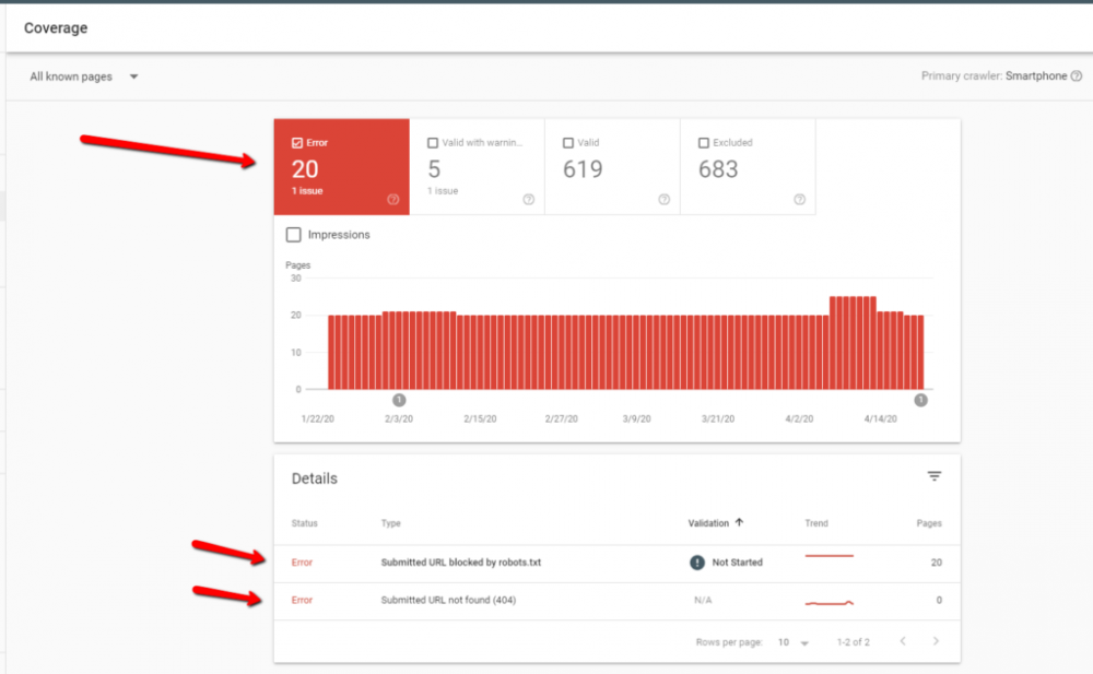 Поисковая консоль Google что это и как с ней работать Поисковая консоль Google что это и как с ней работать