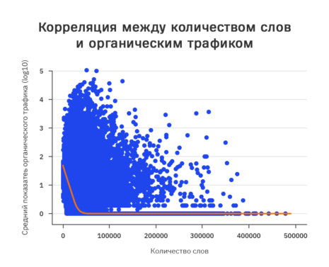Статьи для SEO