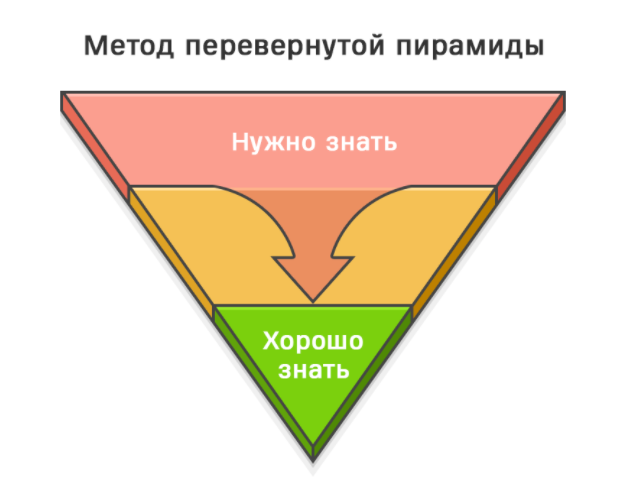 СЕО райтинг копирайтинг СЕО райтинг копирайтинг