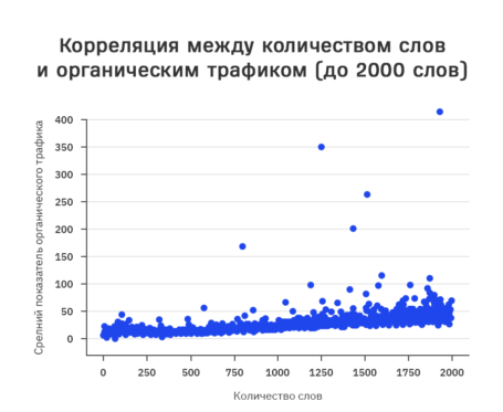 Статьи для SEO